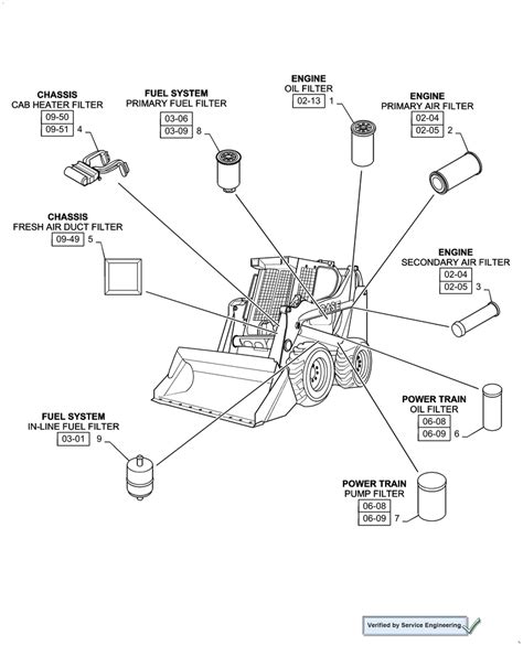 Case Skid Steer Loader 85XT Parts 